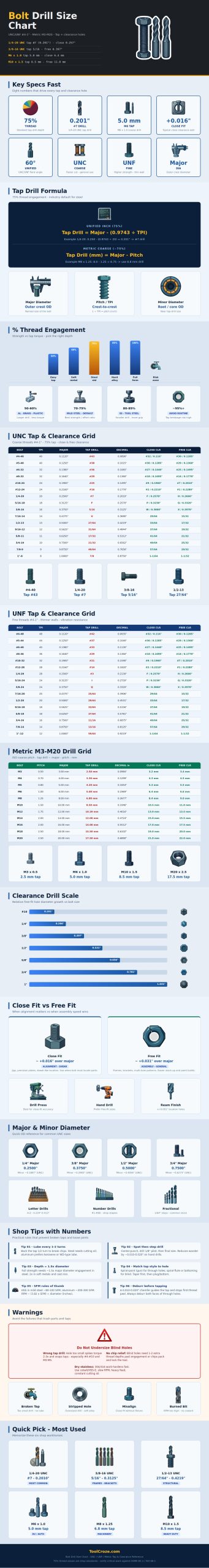 Bolt Drill Size Chart