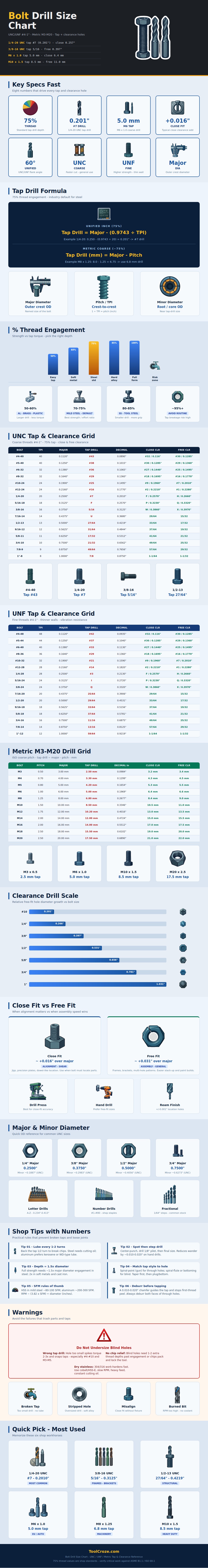 Bolt Drill Size Chart
