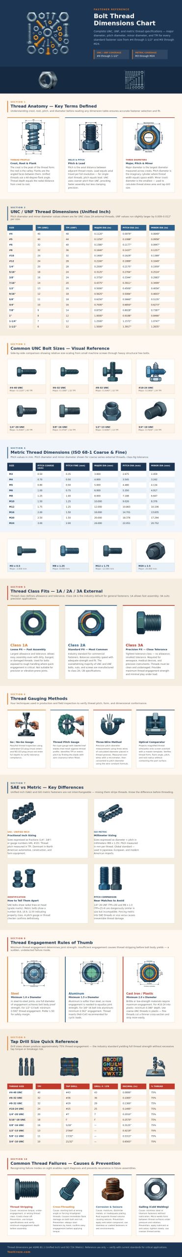 Bolt Thread Dimensions Chart