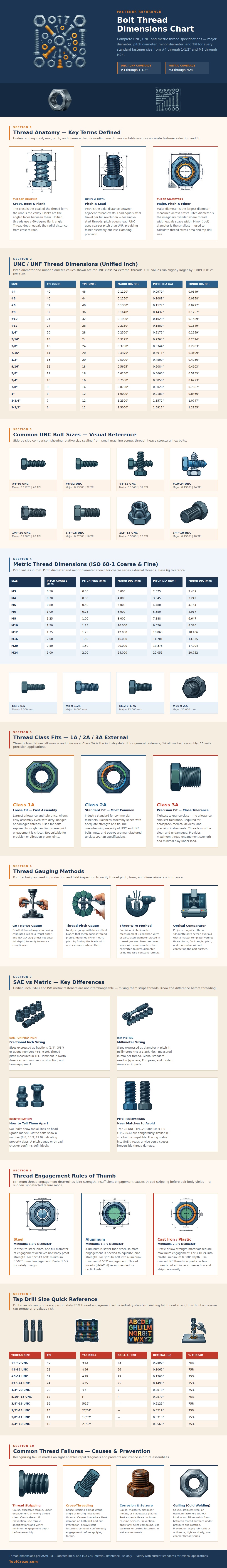 Bolt Thread Dimensions Chart