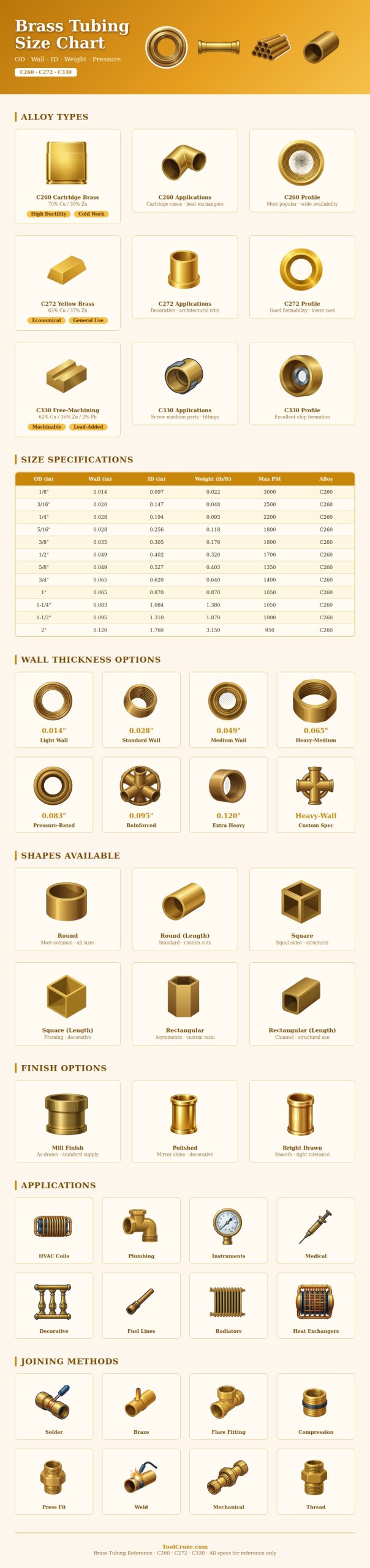 Brass Tubing Size Chart