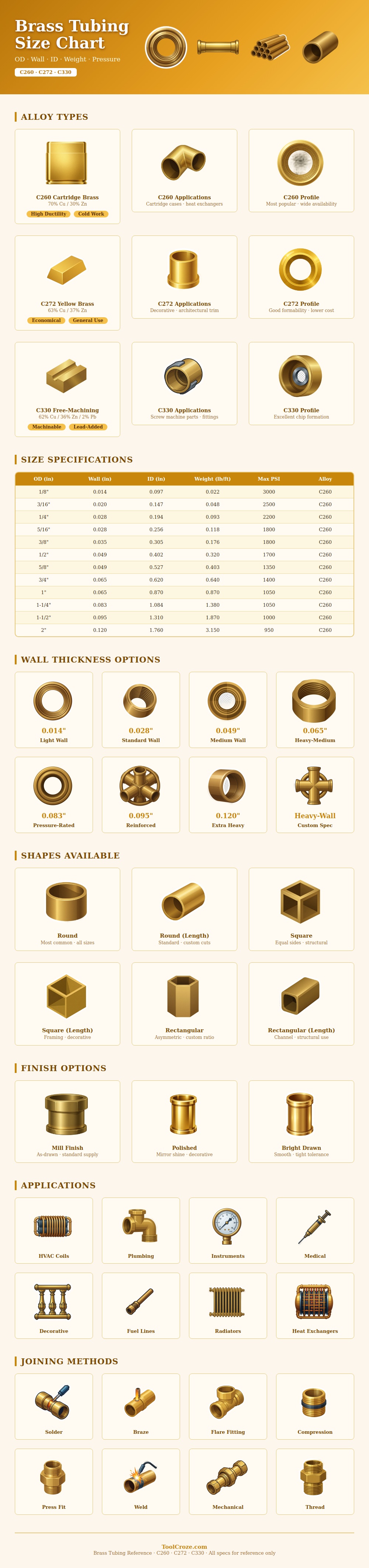 Brass Tubing Size Chart