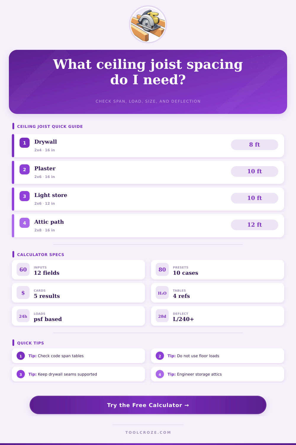 Ceiling Joist Spacing Calculator