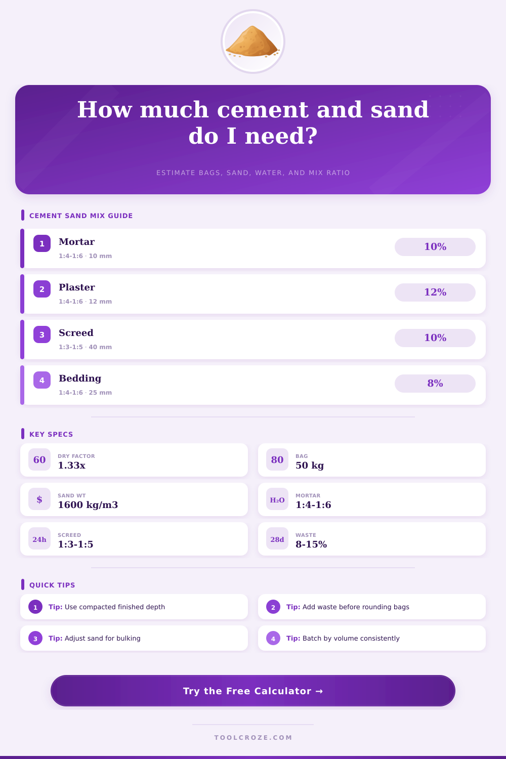 Cement Sand Calculator for Mortar, Plaster & Screed