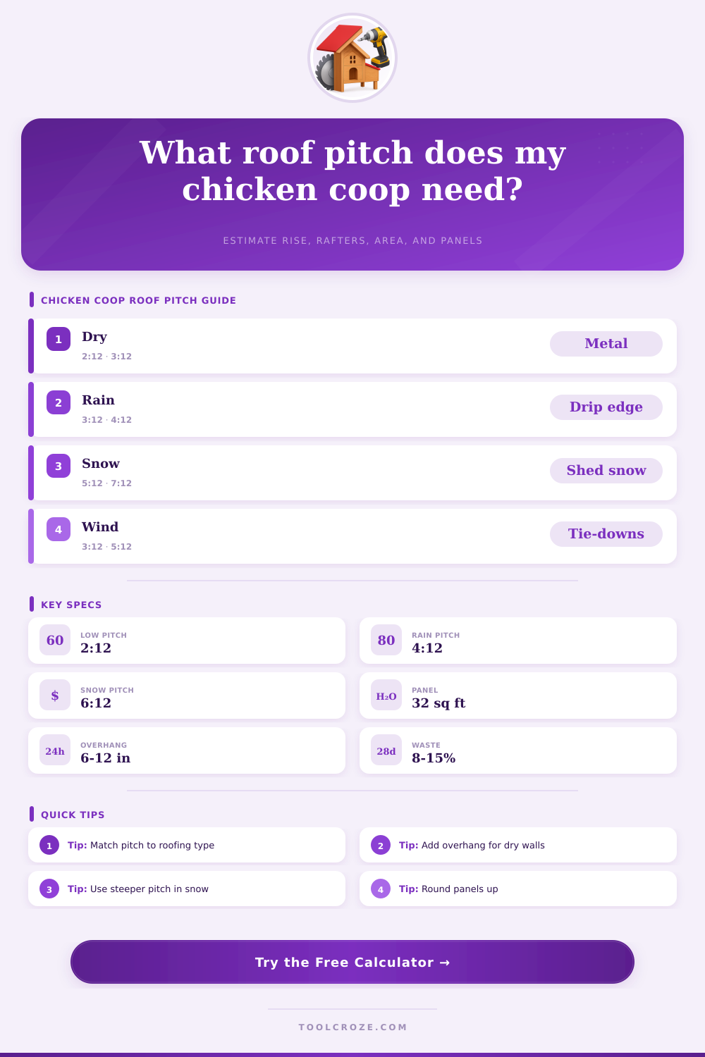 Chicken Coop Roof Pitch Calculator