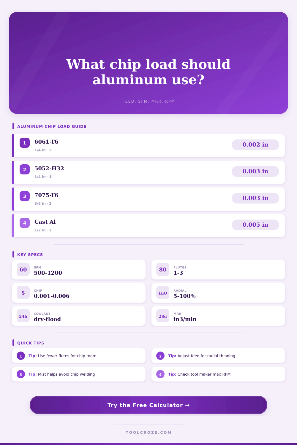 Chip Load Calculator Aluminum