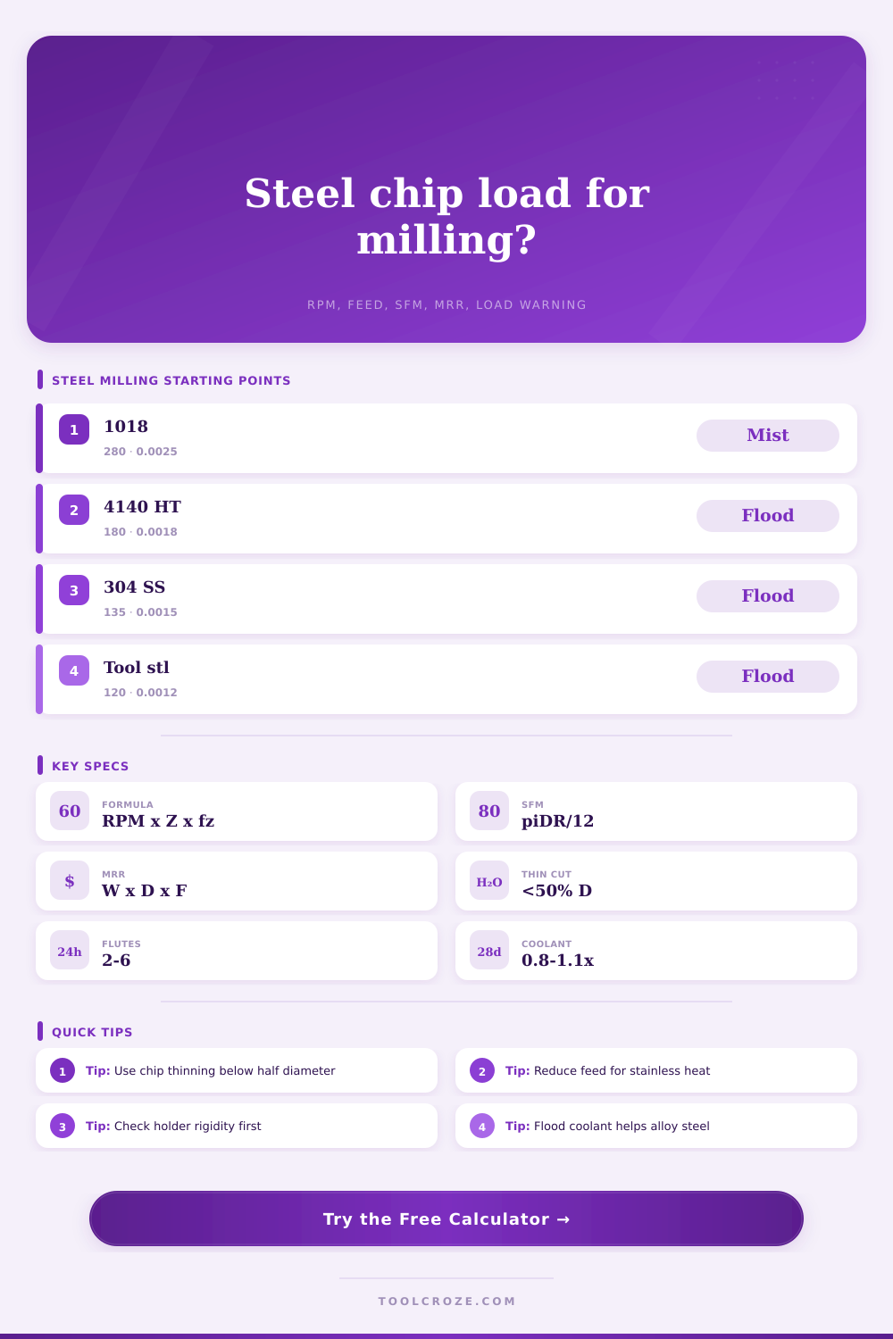 Chip Load Calculator for Steel Milling