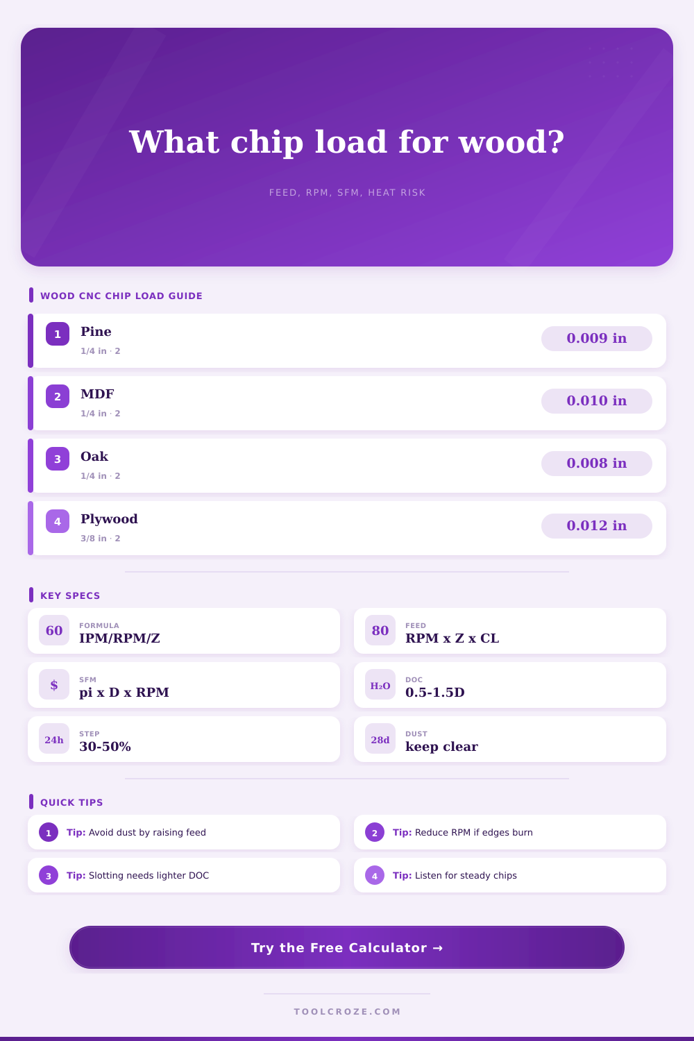 Chip Load Calculator Wood