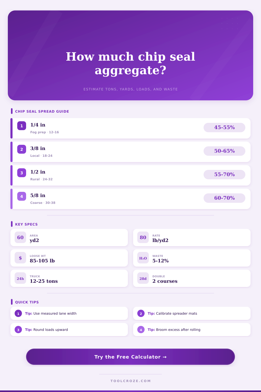 Chip Seal Aggregate Calculator