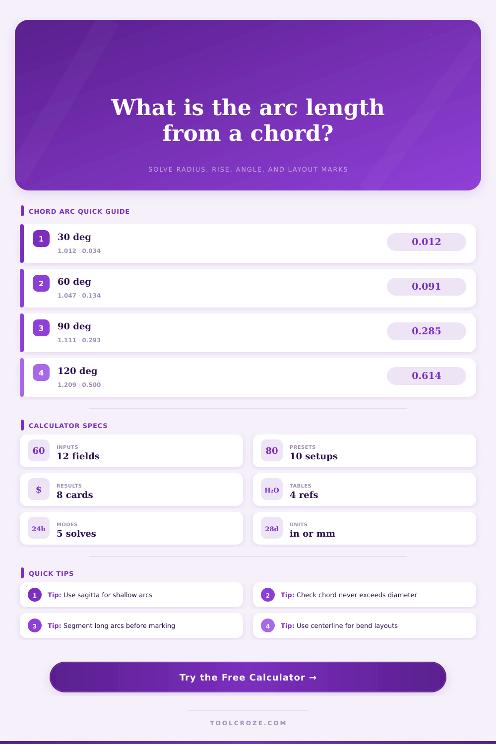 Chord Arc Length Calculator