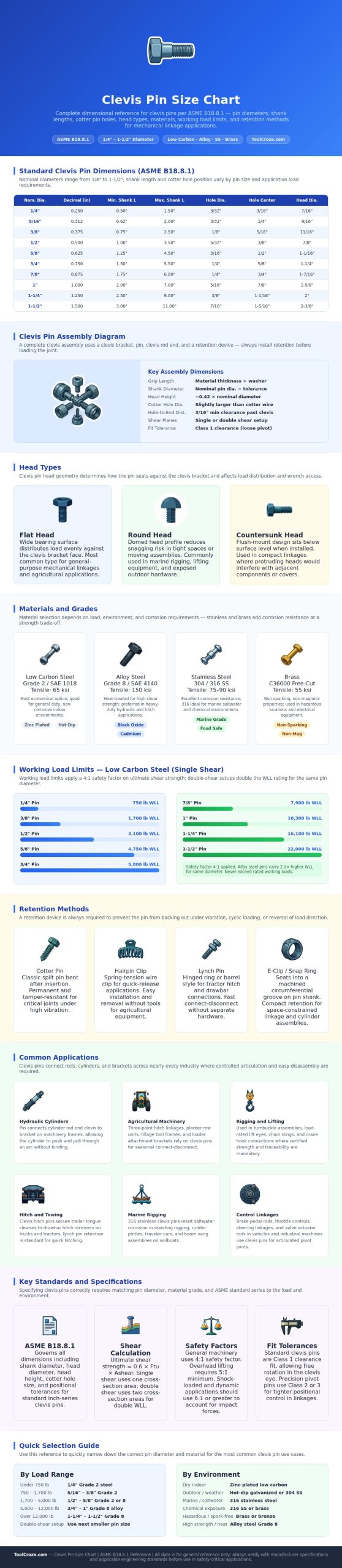Clevis Pin Size Chart