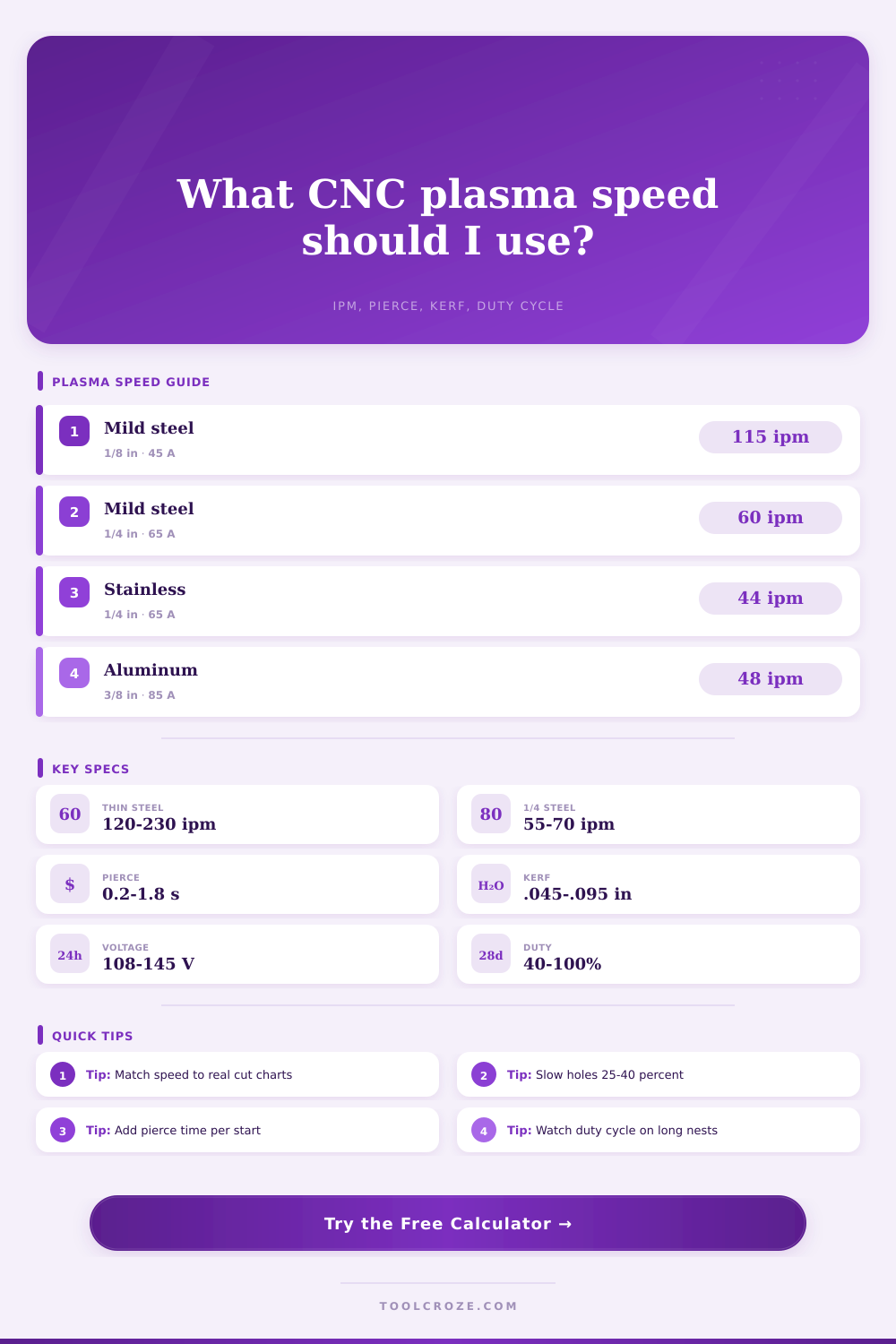 CNC Plasma Cutting Speed Calculator
