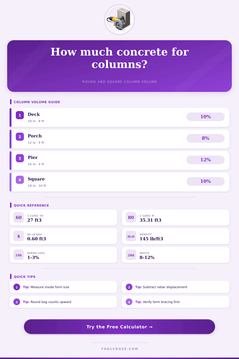 Column Concrete Calculator | Round & Square Columns