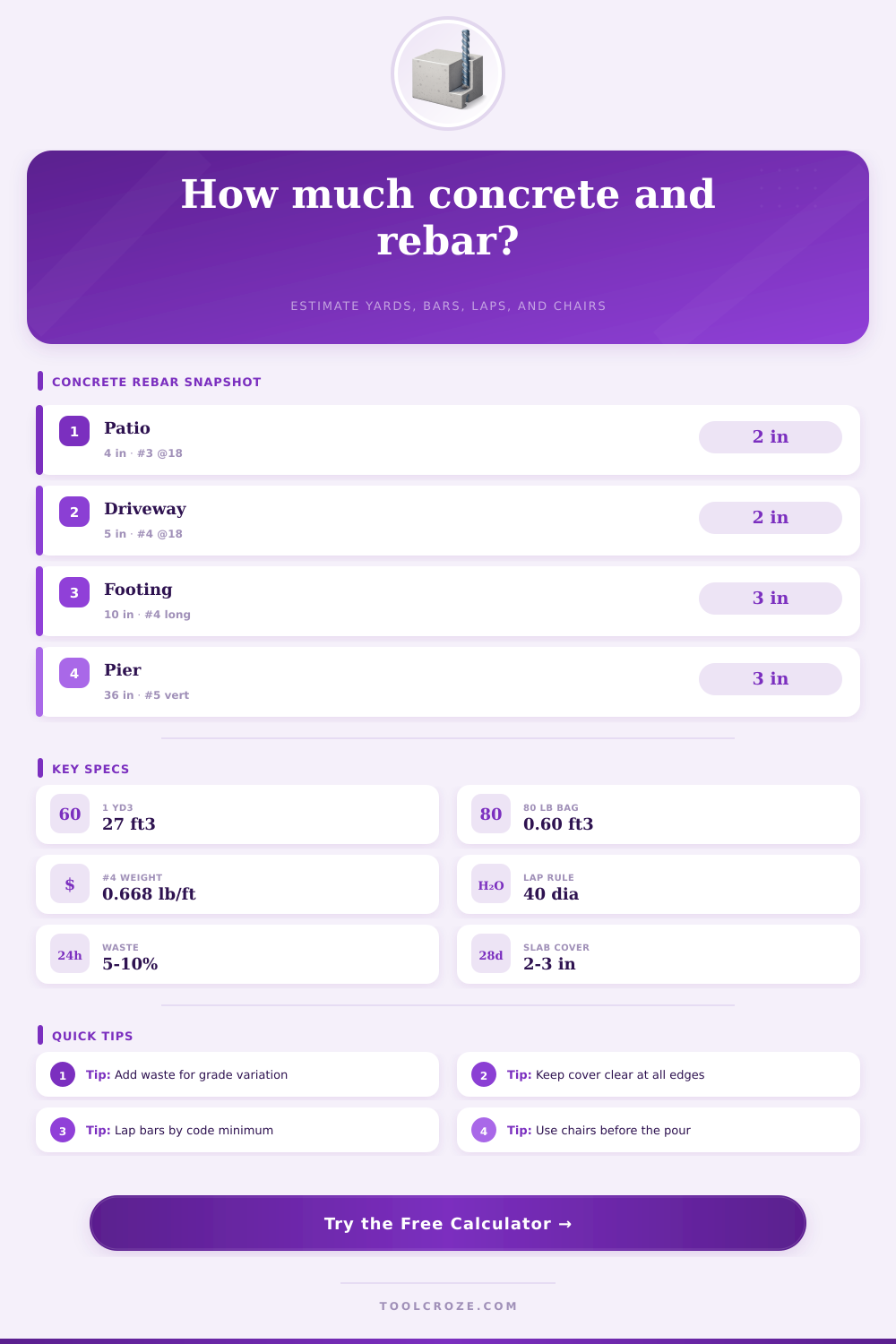 Concrete and Rebar Calculator | Yards, Bars & Chairs
