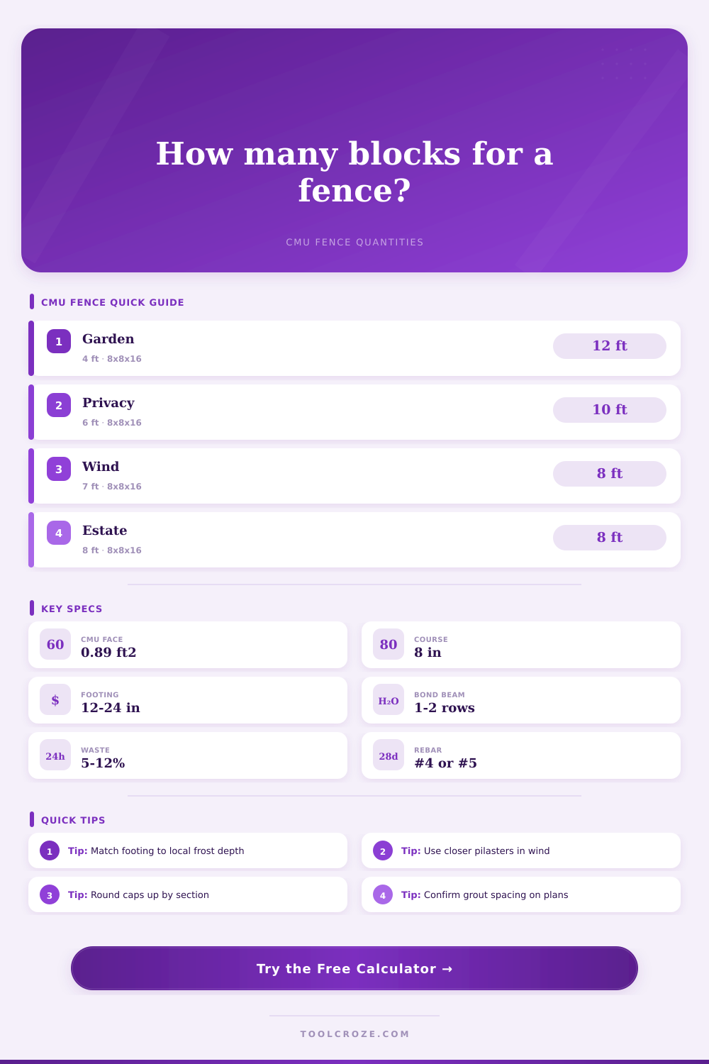 Concrete Block Fence Calculator