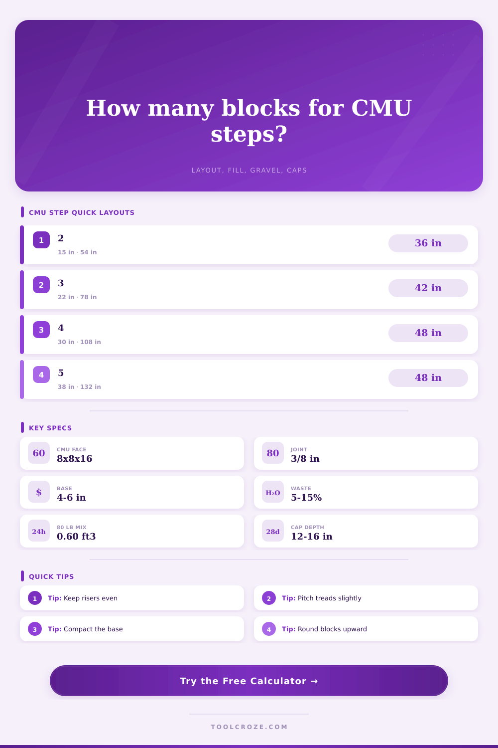 Concrete Block Steps Calculator