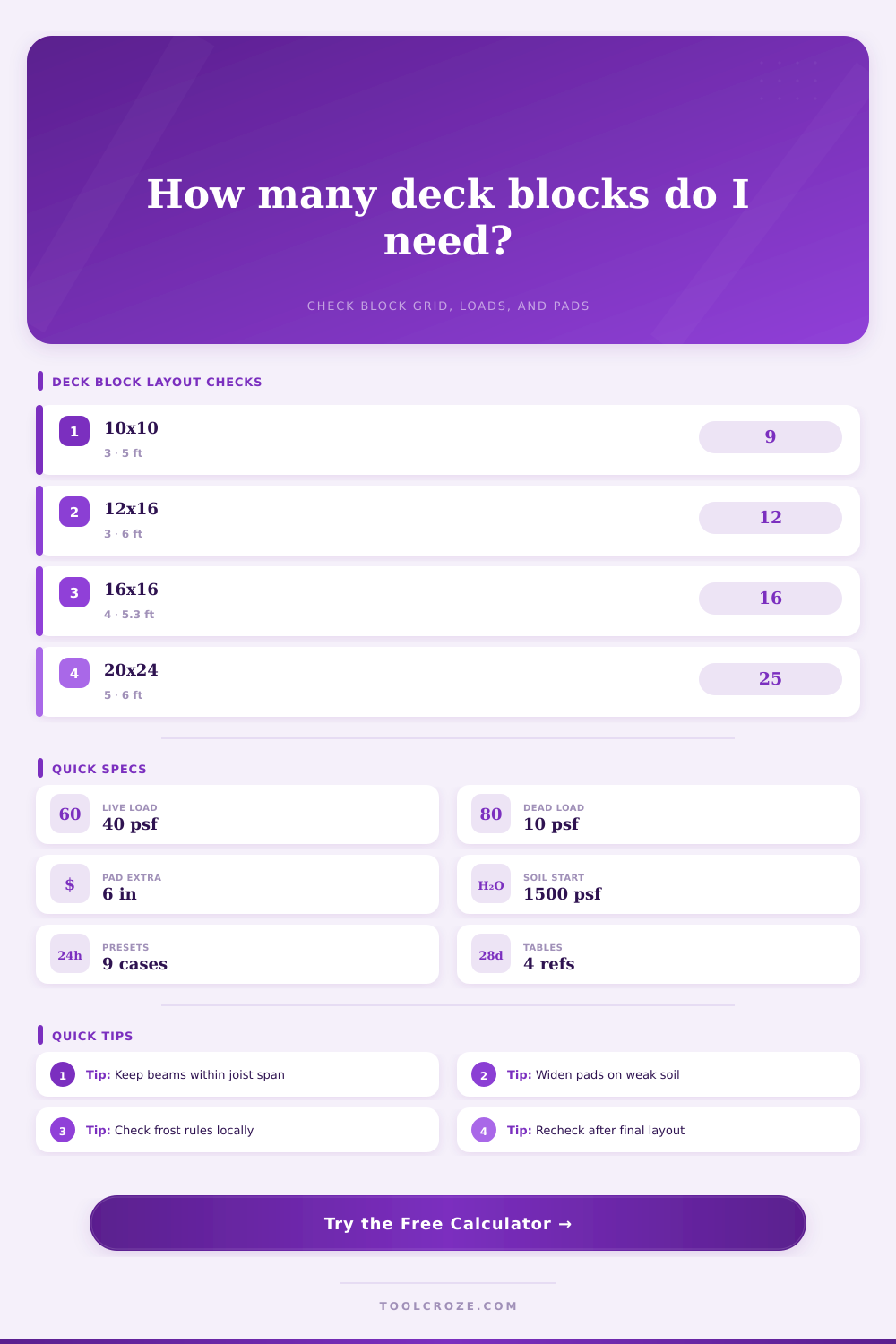 Concrete Deck Block Calculator