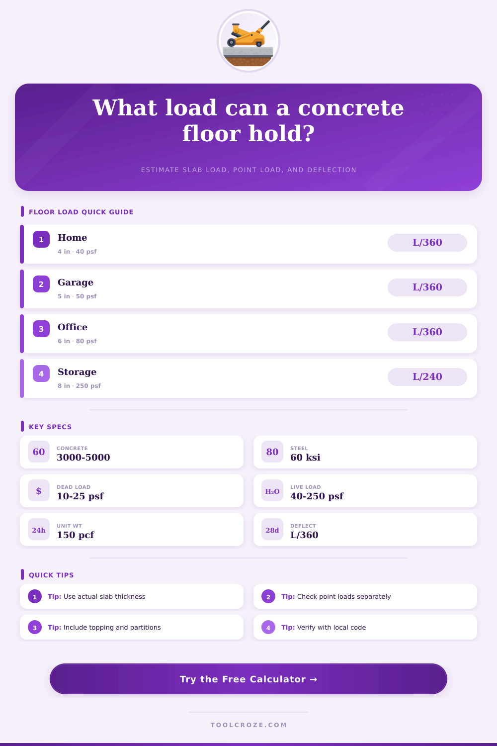 Concrete Floor Load Capacity Calculator