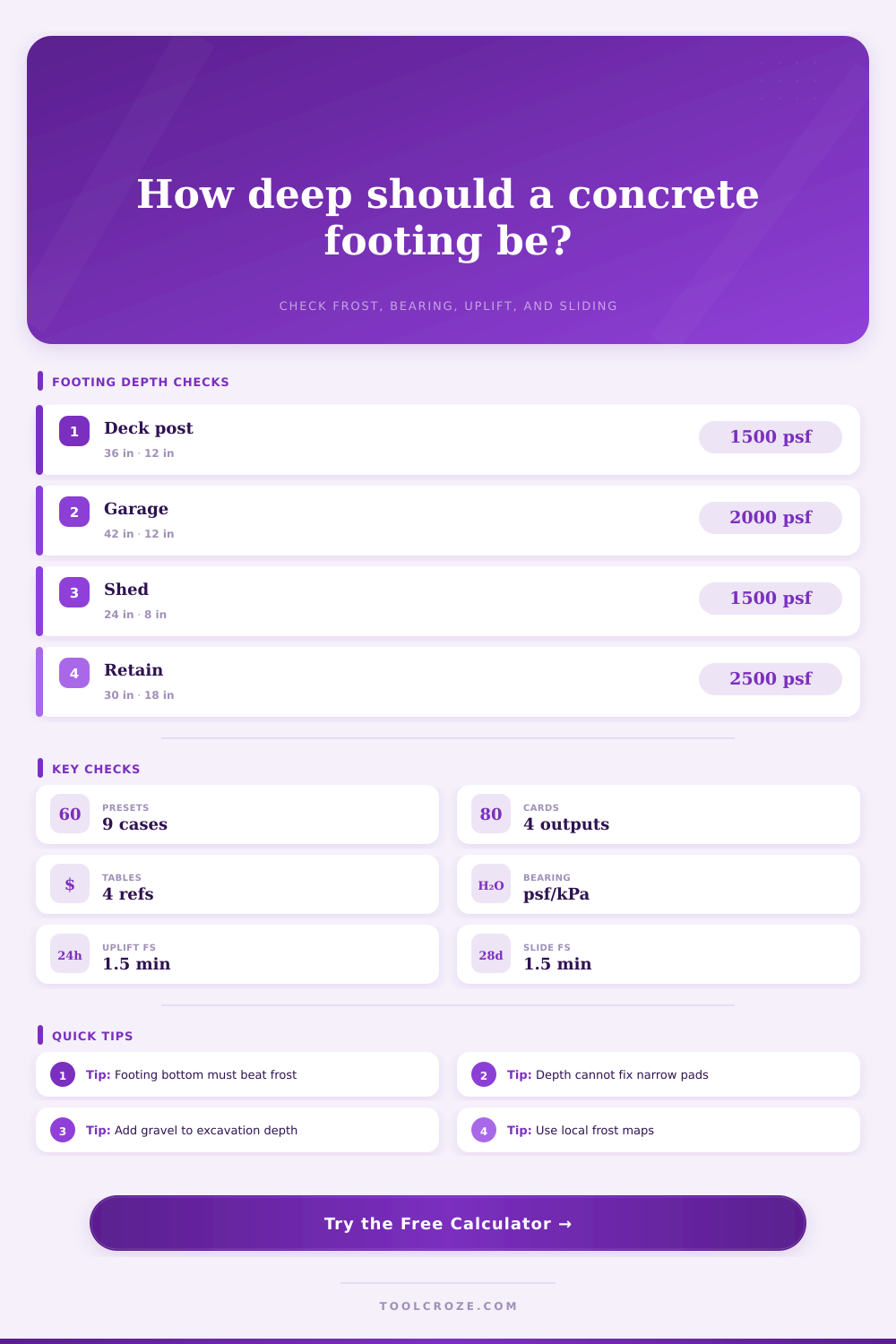 Concrete Footing Depth Calculator
