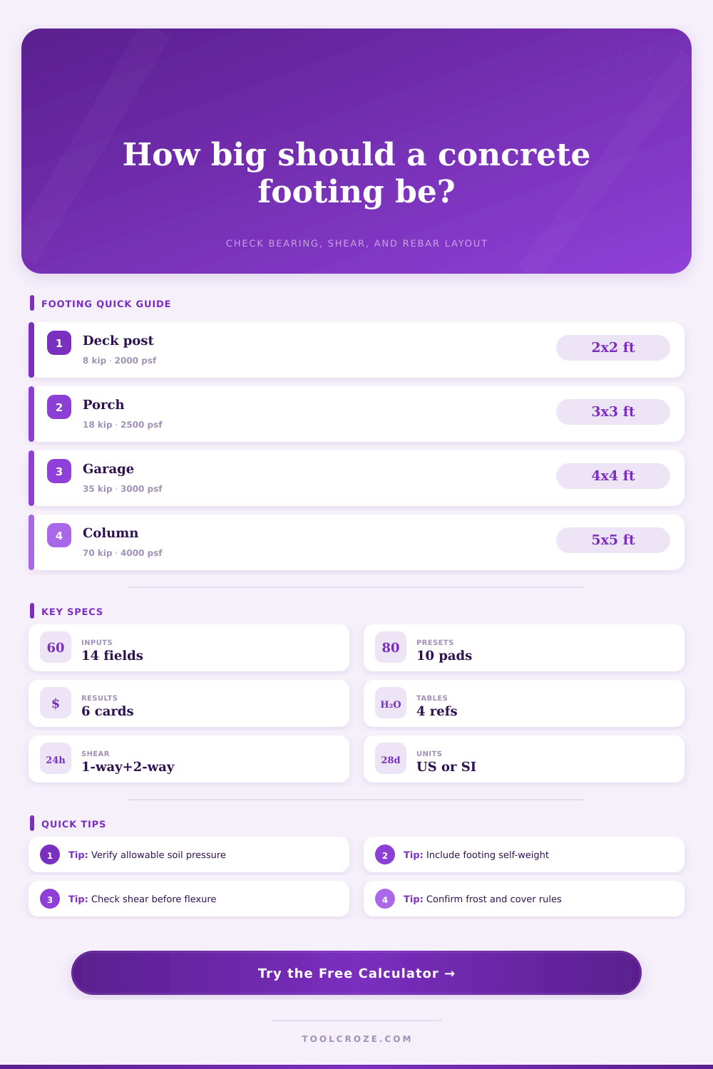 Concrete Footing Design Calculator