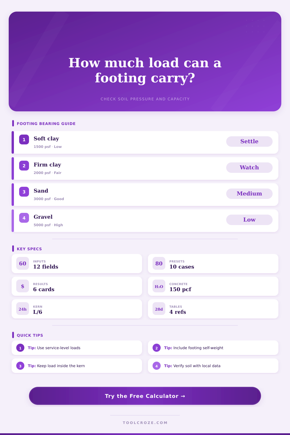 Concrete Footing Load Calculator