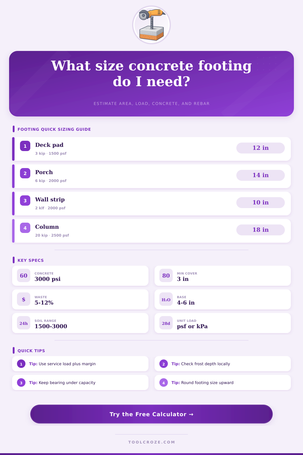 Concrete Footing Size Calculator