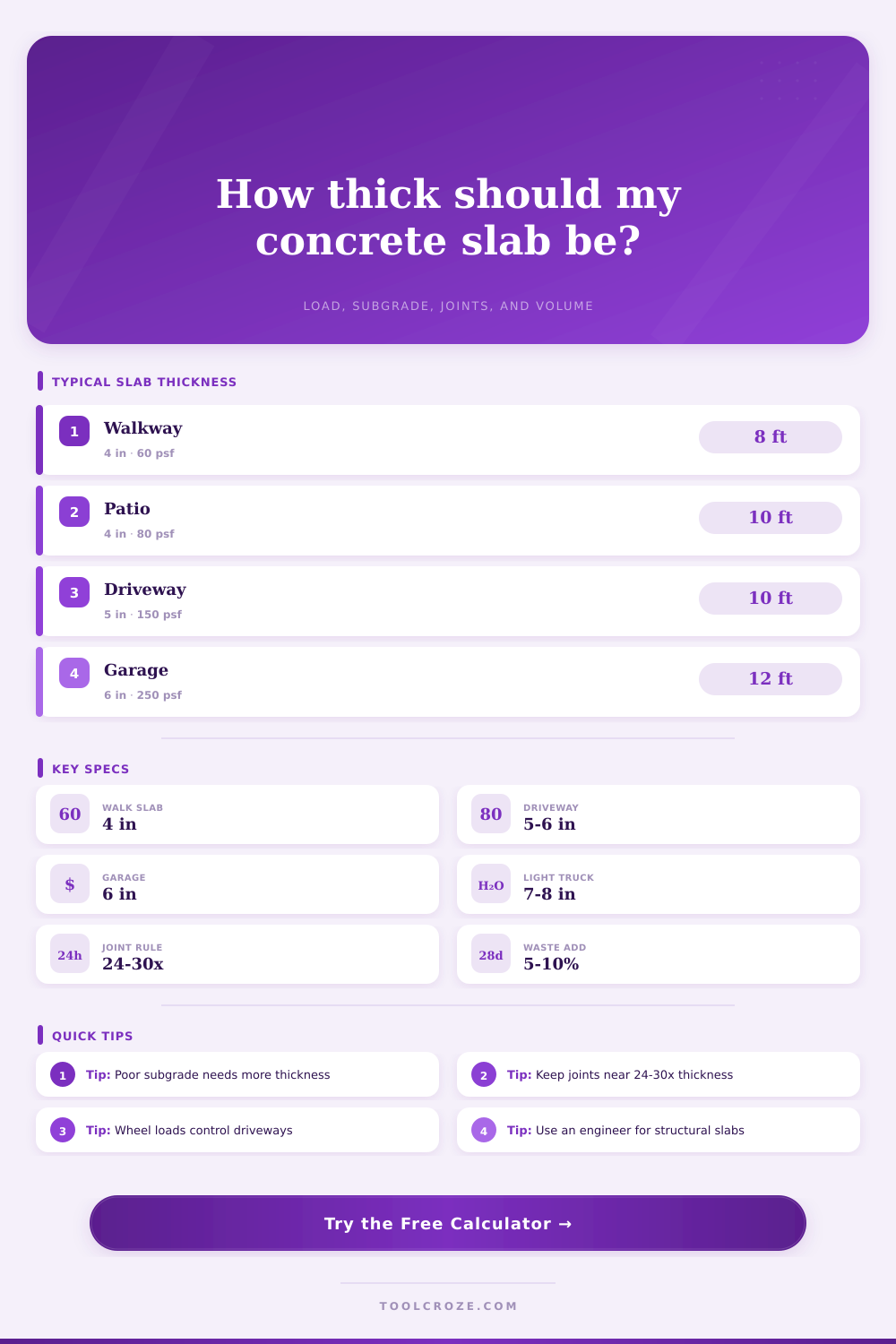 Concrete Slab Thickness Calculator for Loads