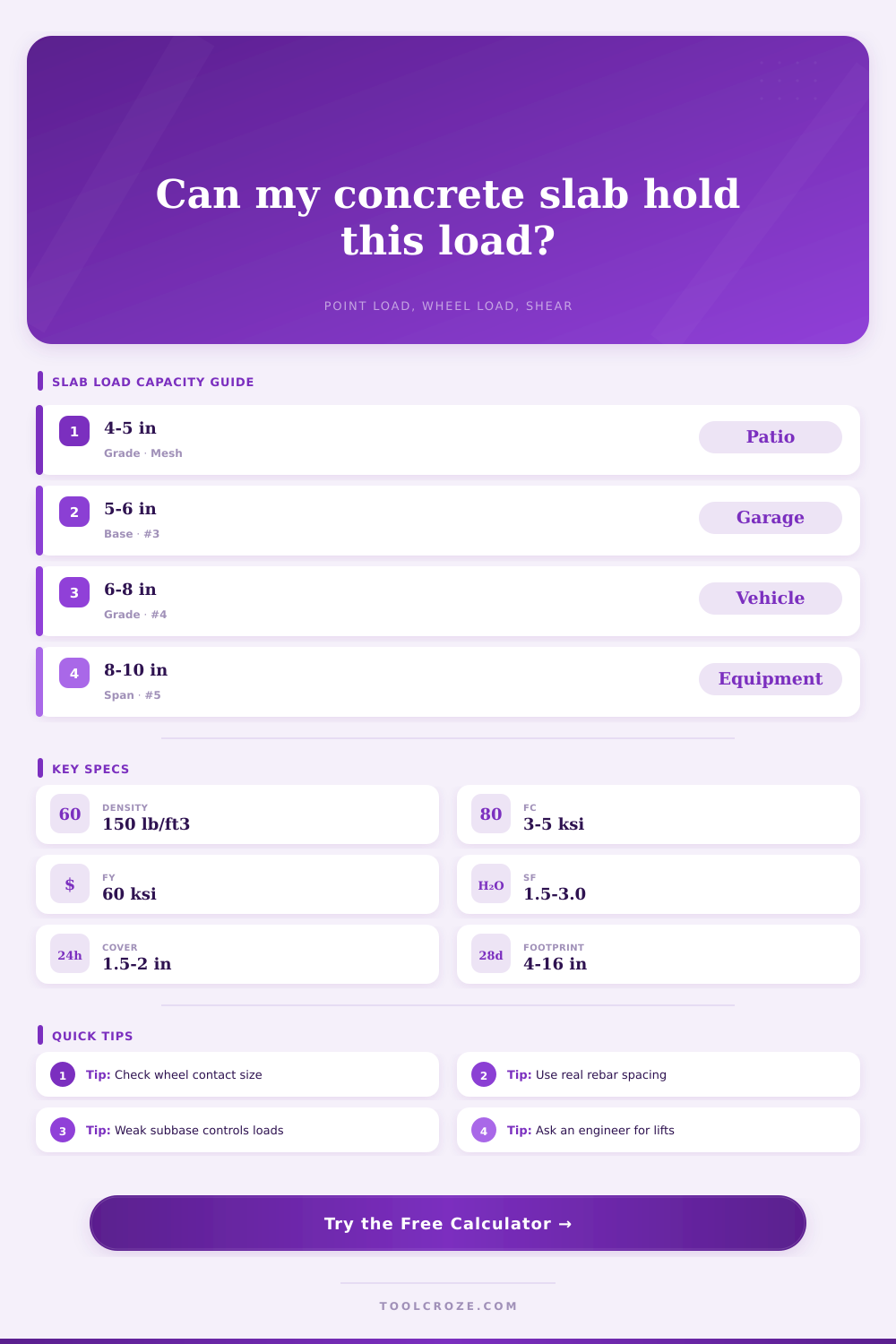 Concrete Slab Weight Capacity Calculator
