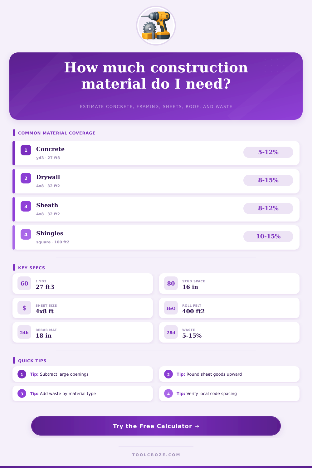 Construction Material Estimate Calculator