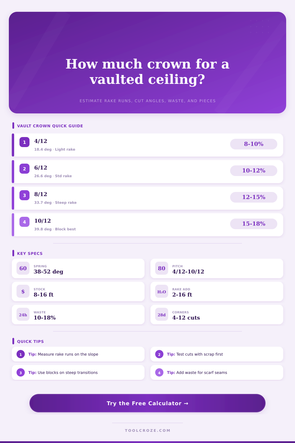 Crown Molding Calculator Vaulted Ceiling