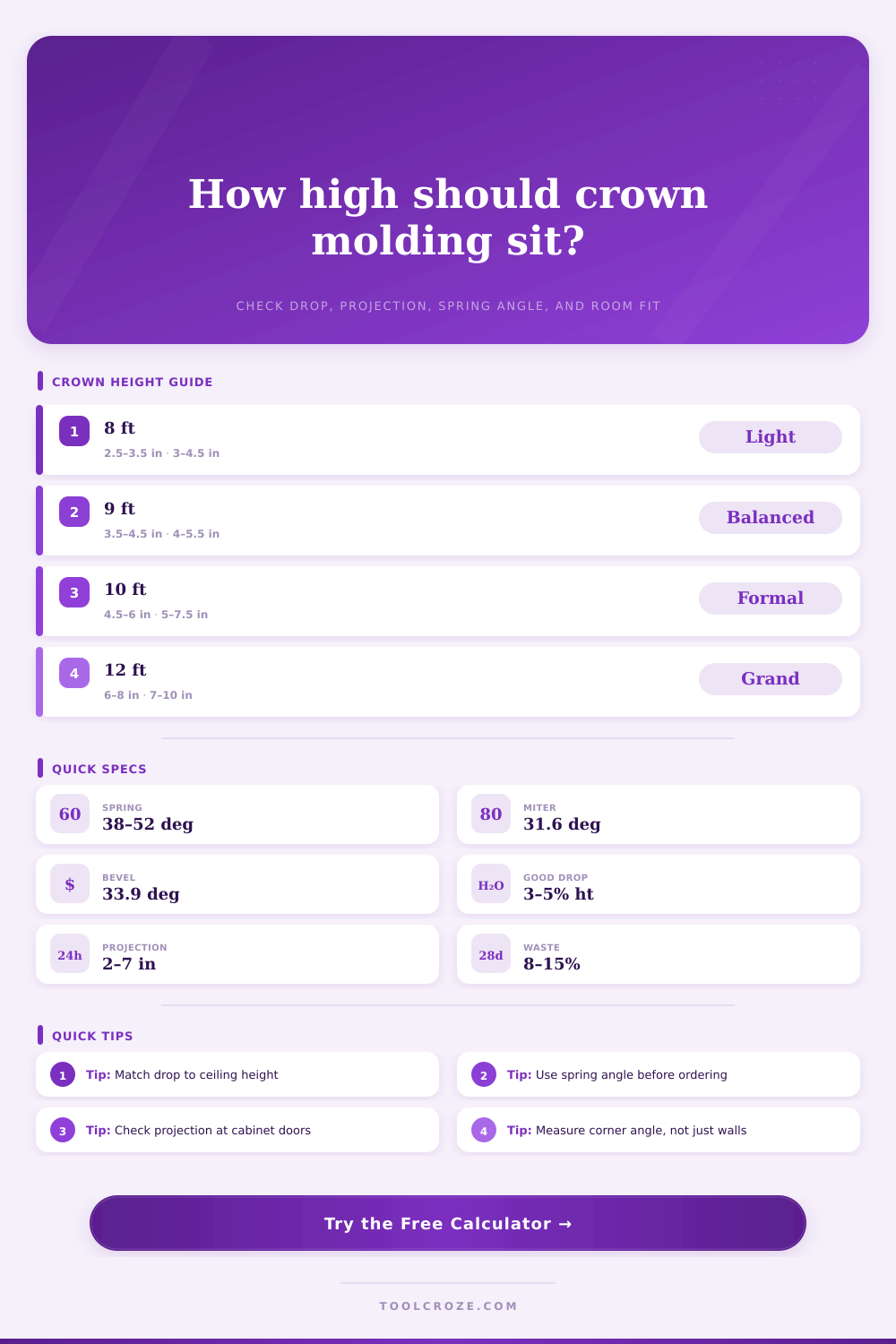 Crown Molding Height Calculator