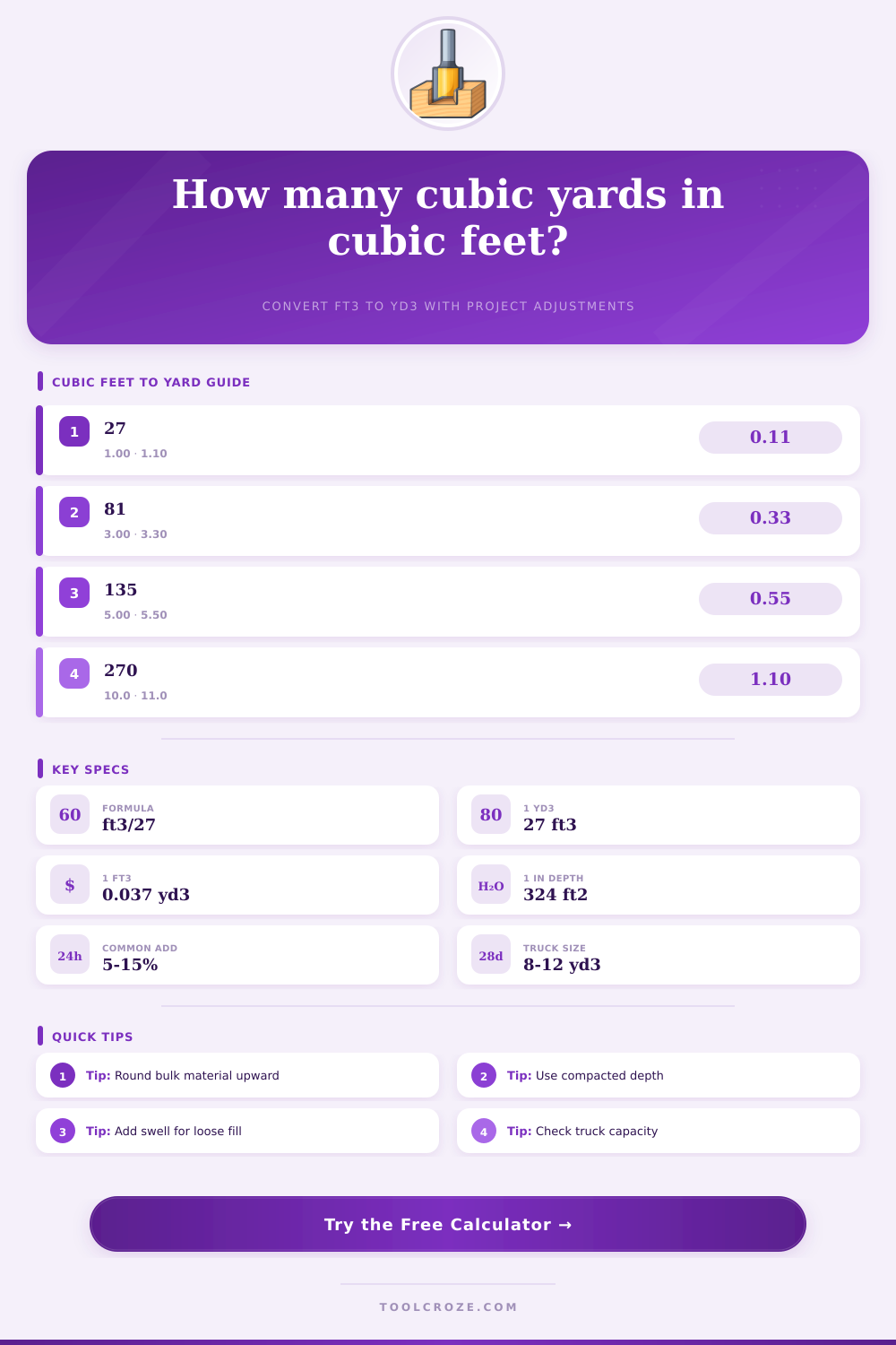 Cubic Feet to Yards Conversion Calculator
