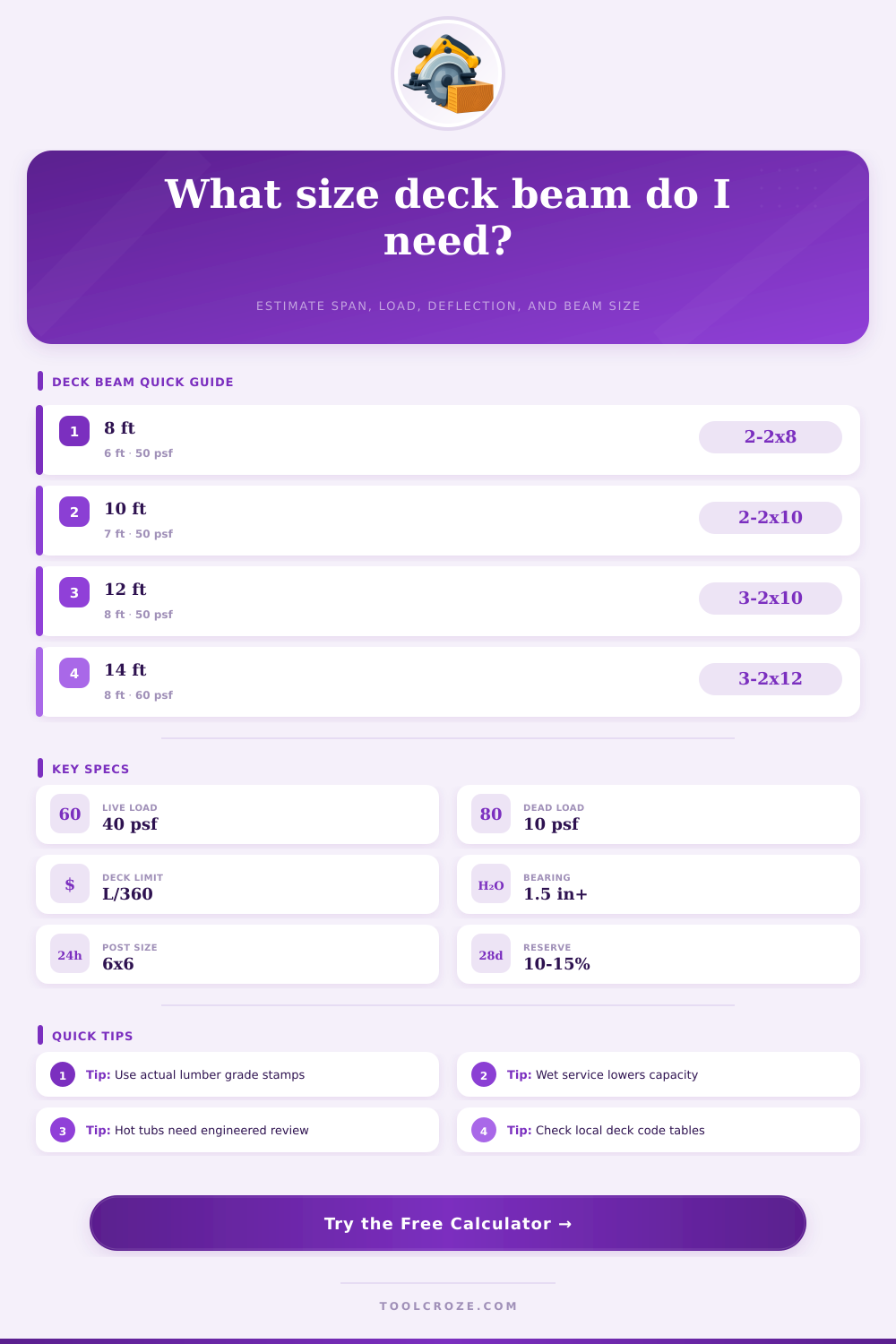 Deck Beam Size Calculator