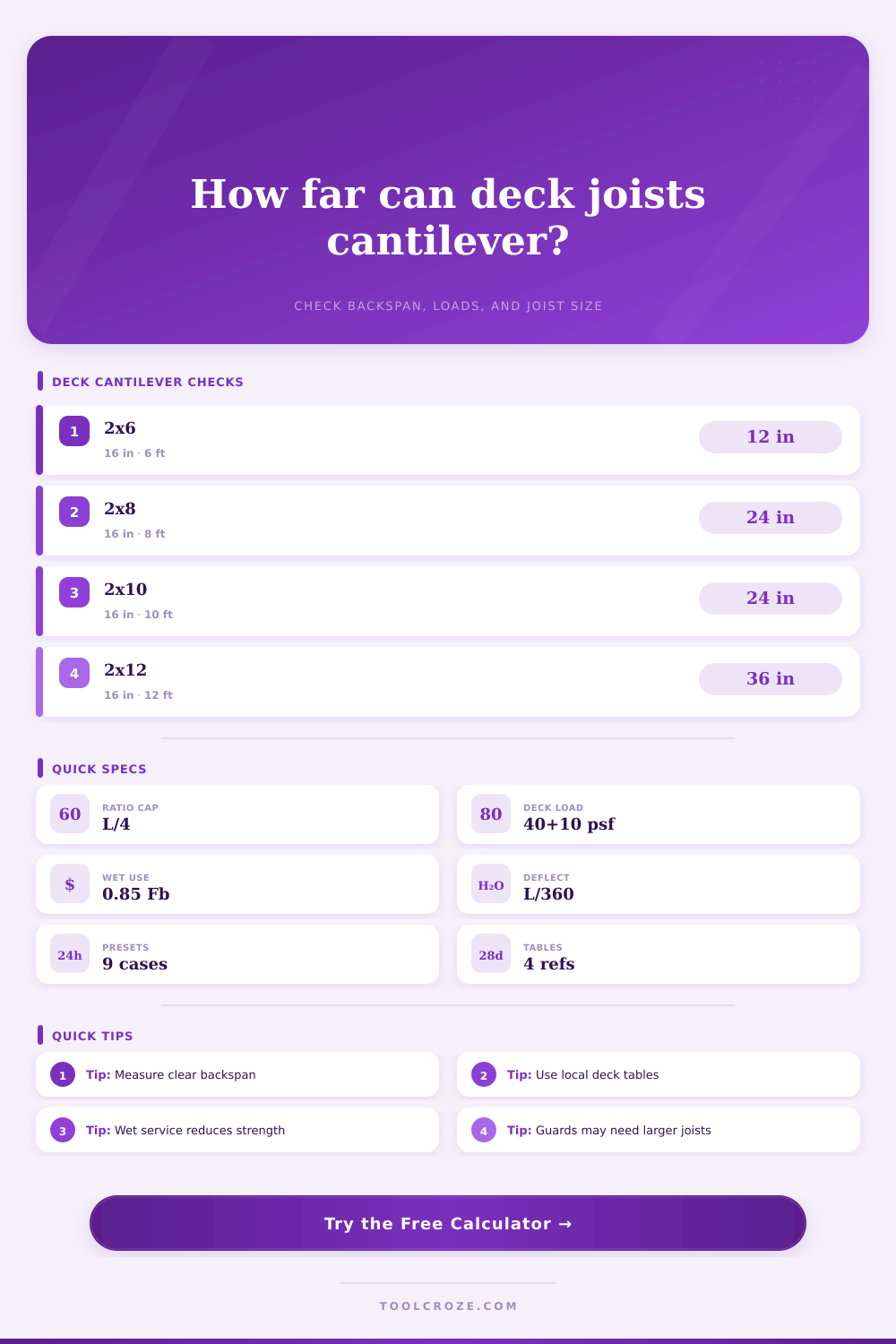 Deck Joist Cantilever Calculator