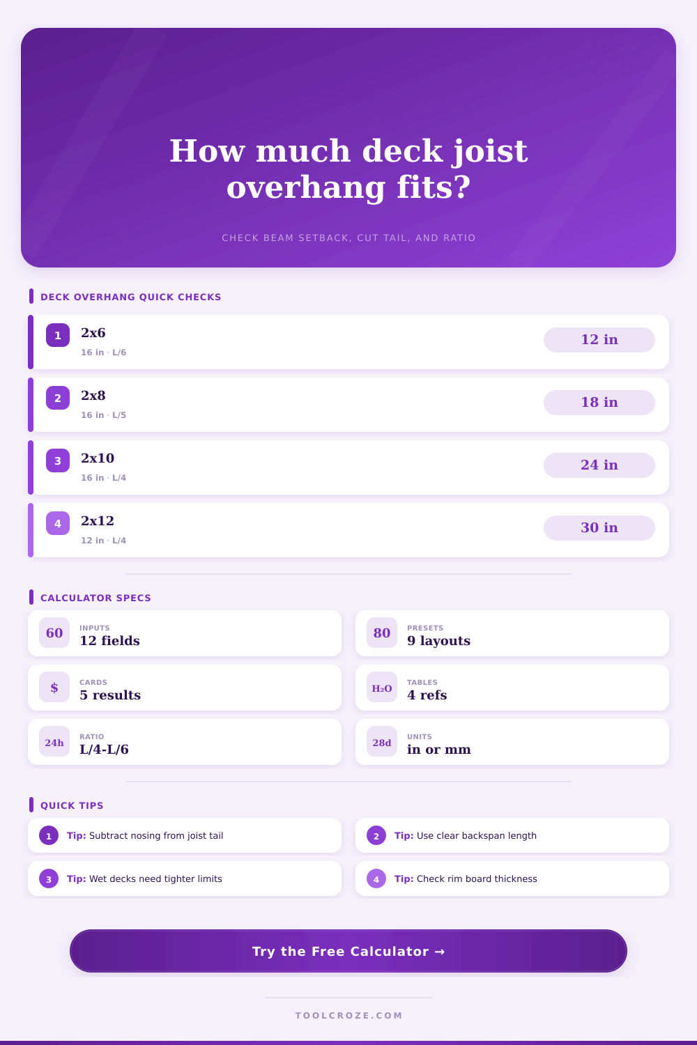 Deck Joist Overhang Calculator