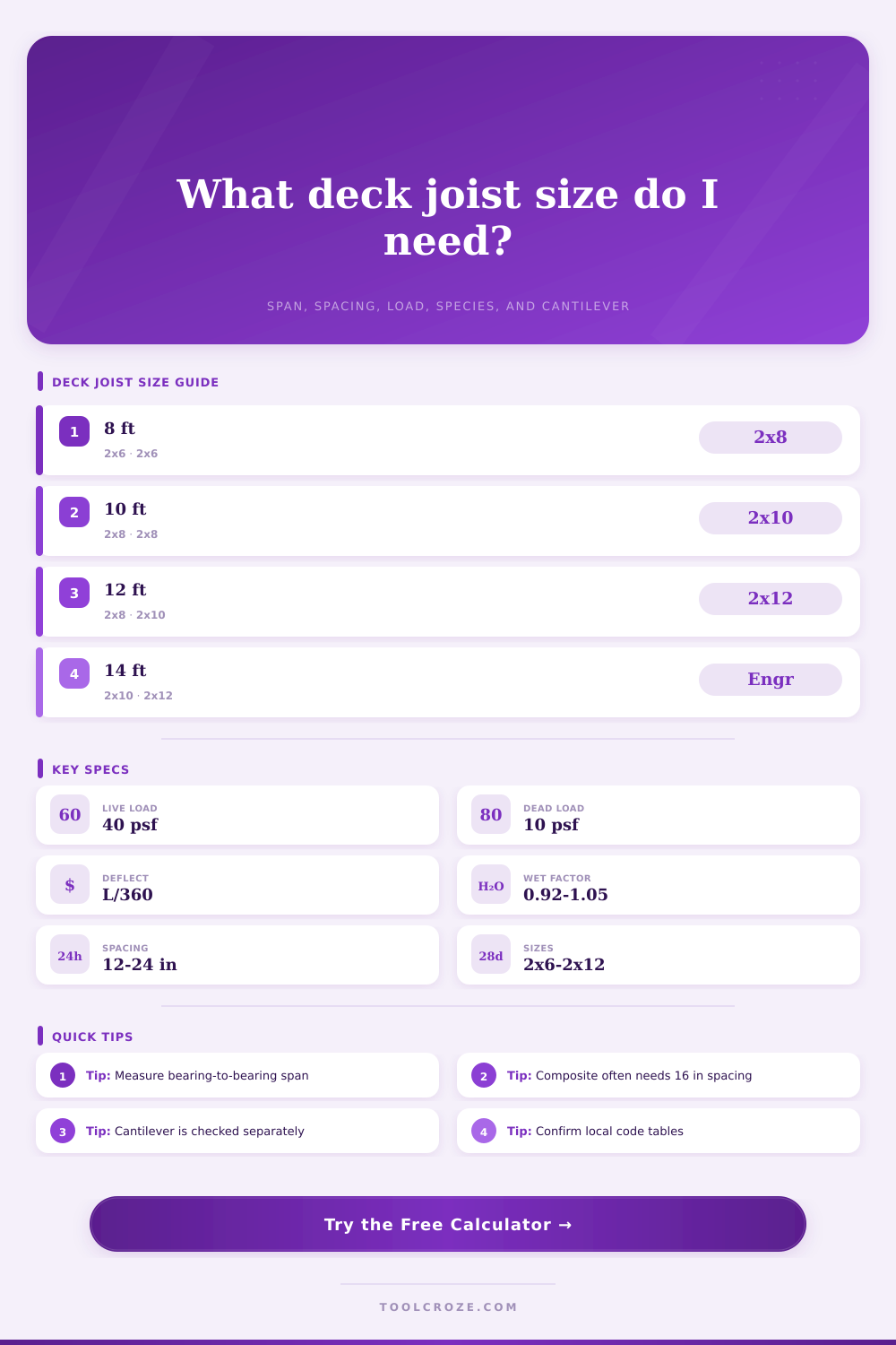 Decking Joist Size Calculator