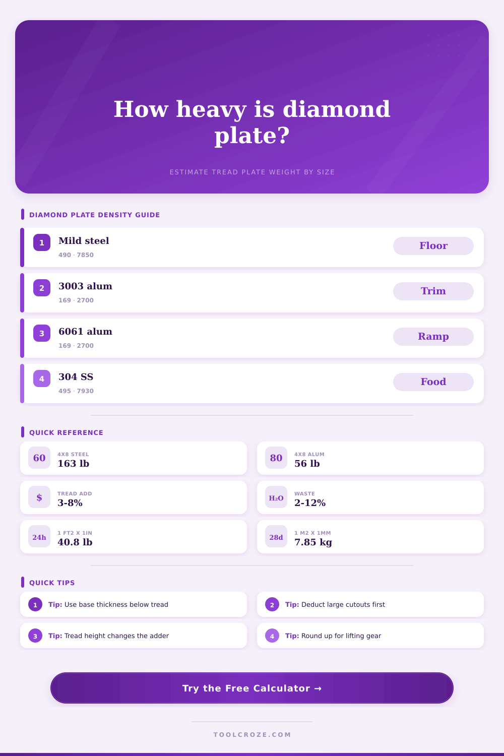 Diamond Plate Weight Calculator