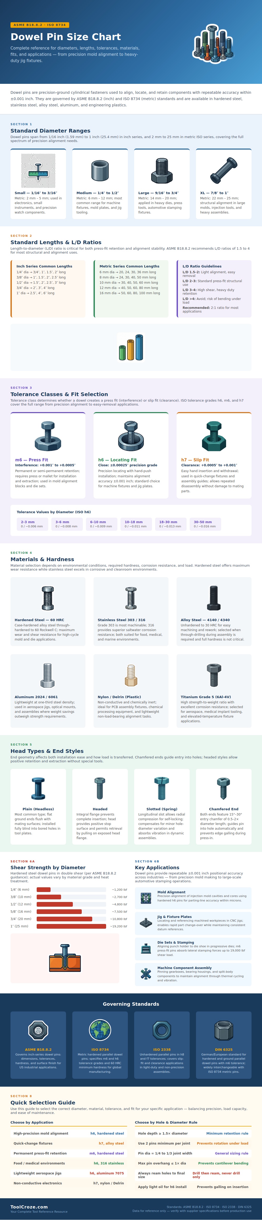 Dowel Pin Size Chart