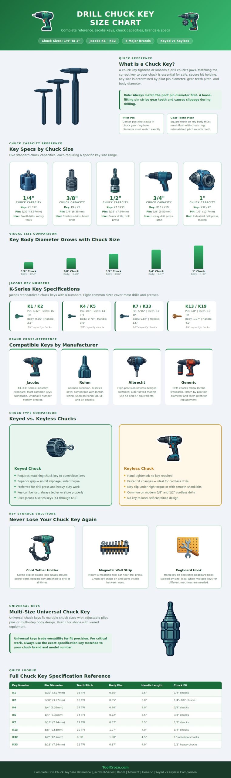 Drill Chuck Key Size Chart