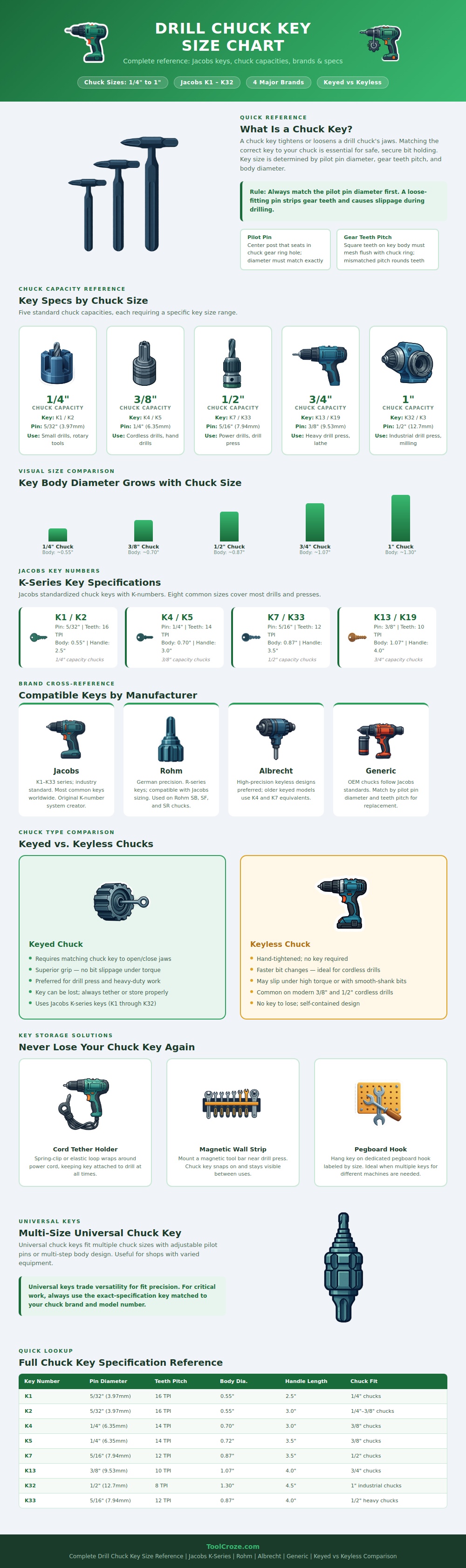 Drill Chuck Key Size Chart