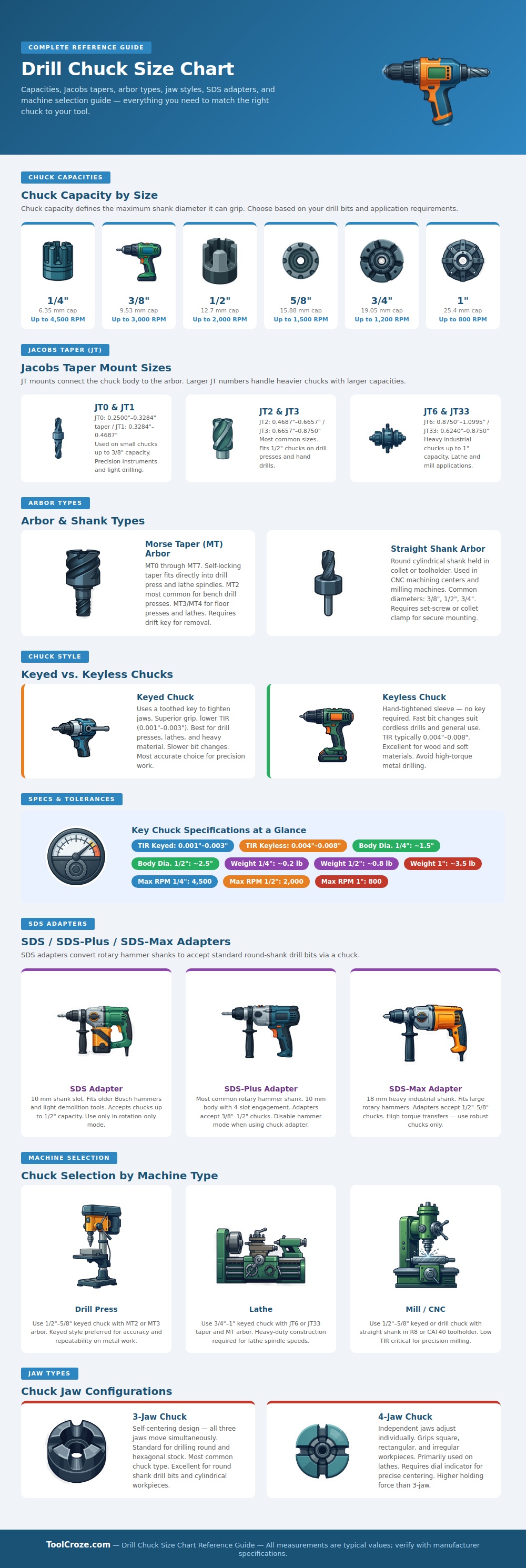 Drill Chuck Size Chart
