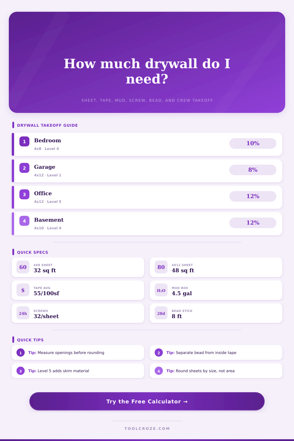 Drywall Bid Calculator
