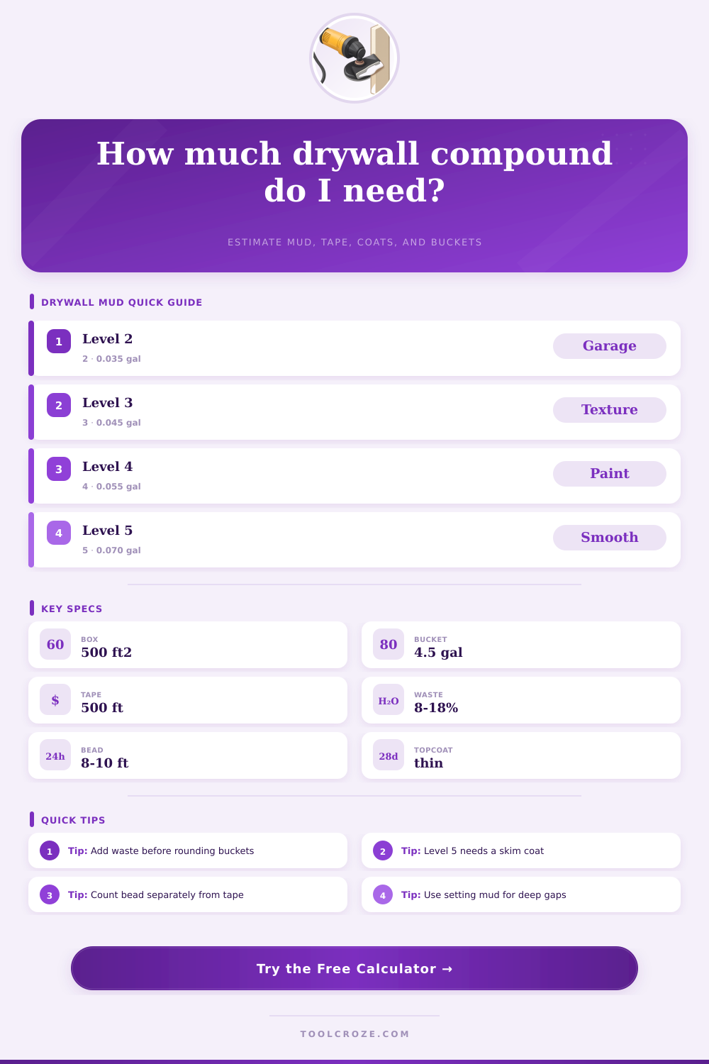 Drywall Compound Calculator | Mud, Tape & Coats
