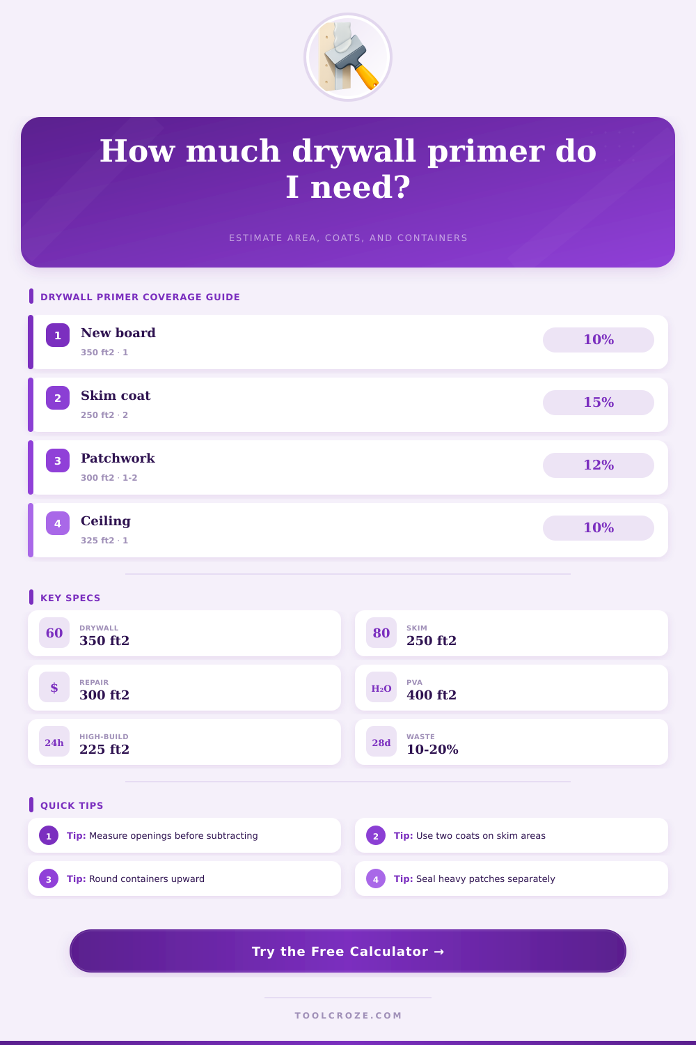 Drywall Primer Calculator for Walls and Ceilings