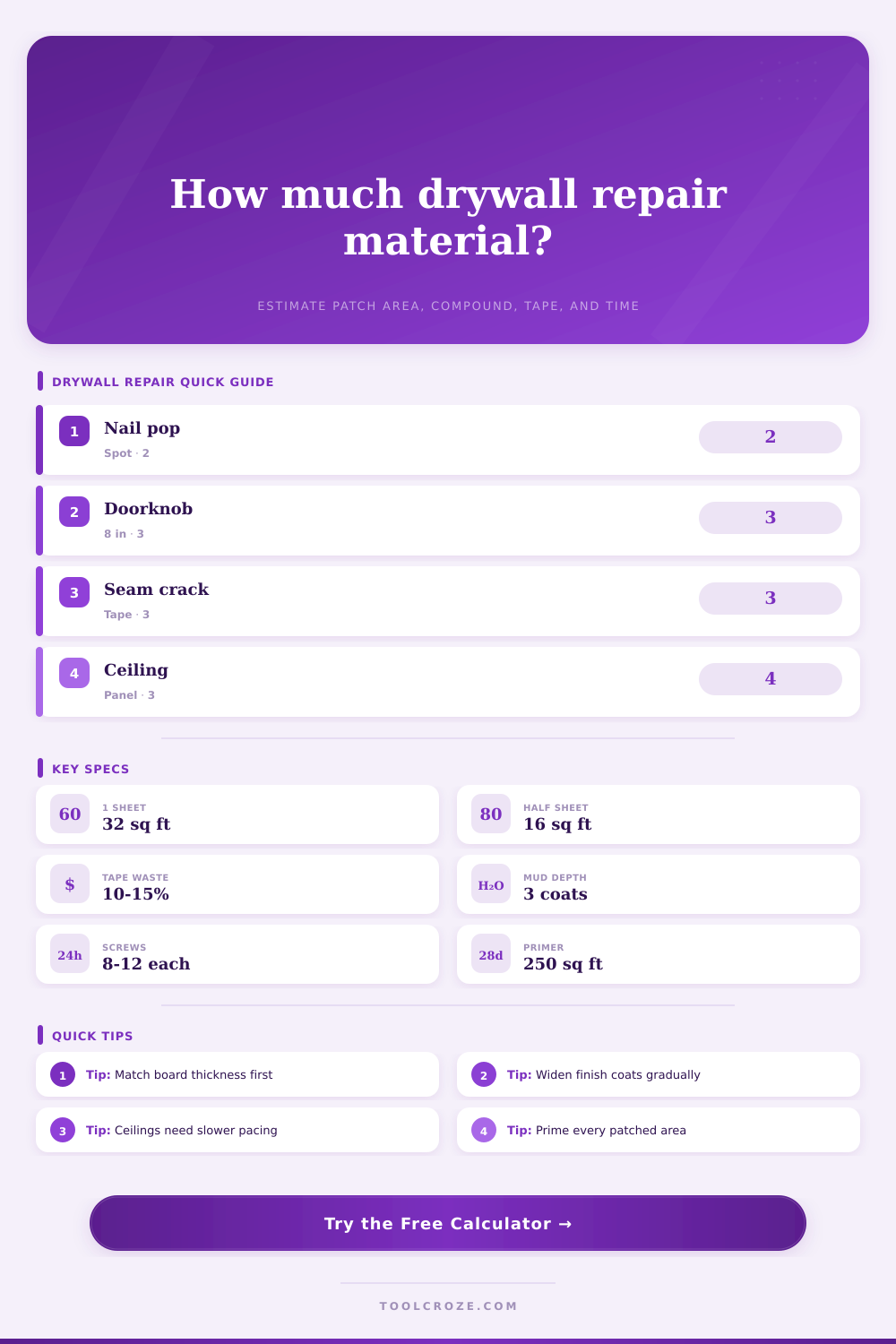 Drywall Repair Estimate Calculator | Materials & Time