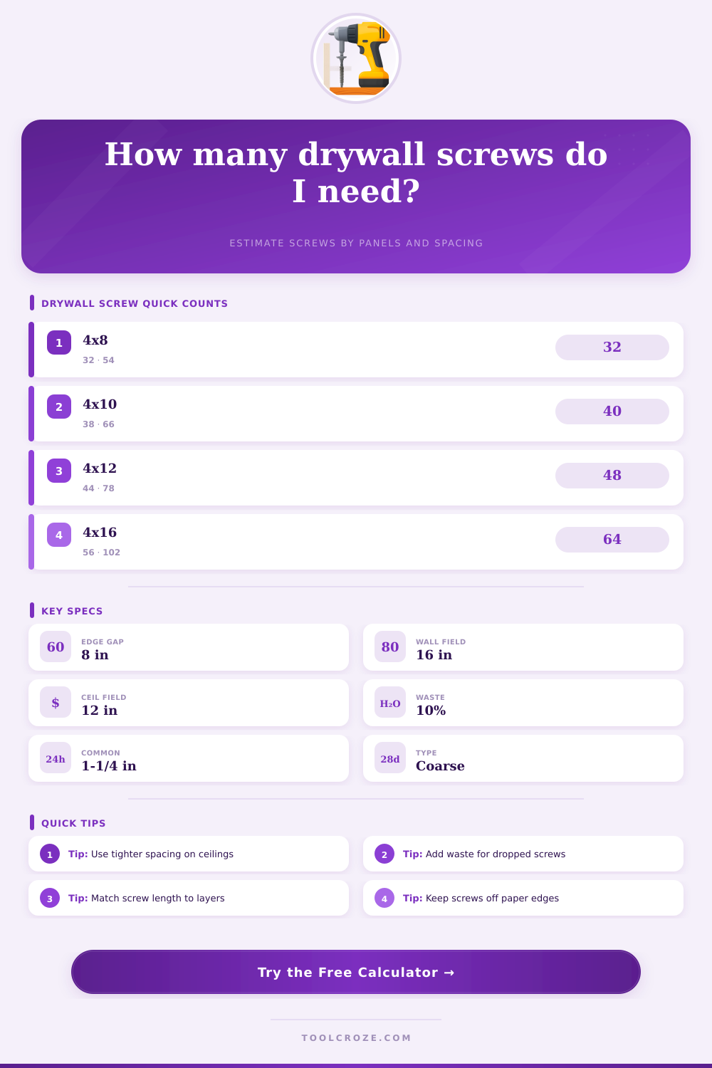 Drywall Screws Calculator for Panels and Spacing