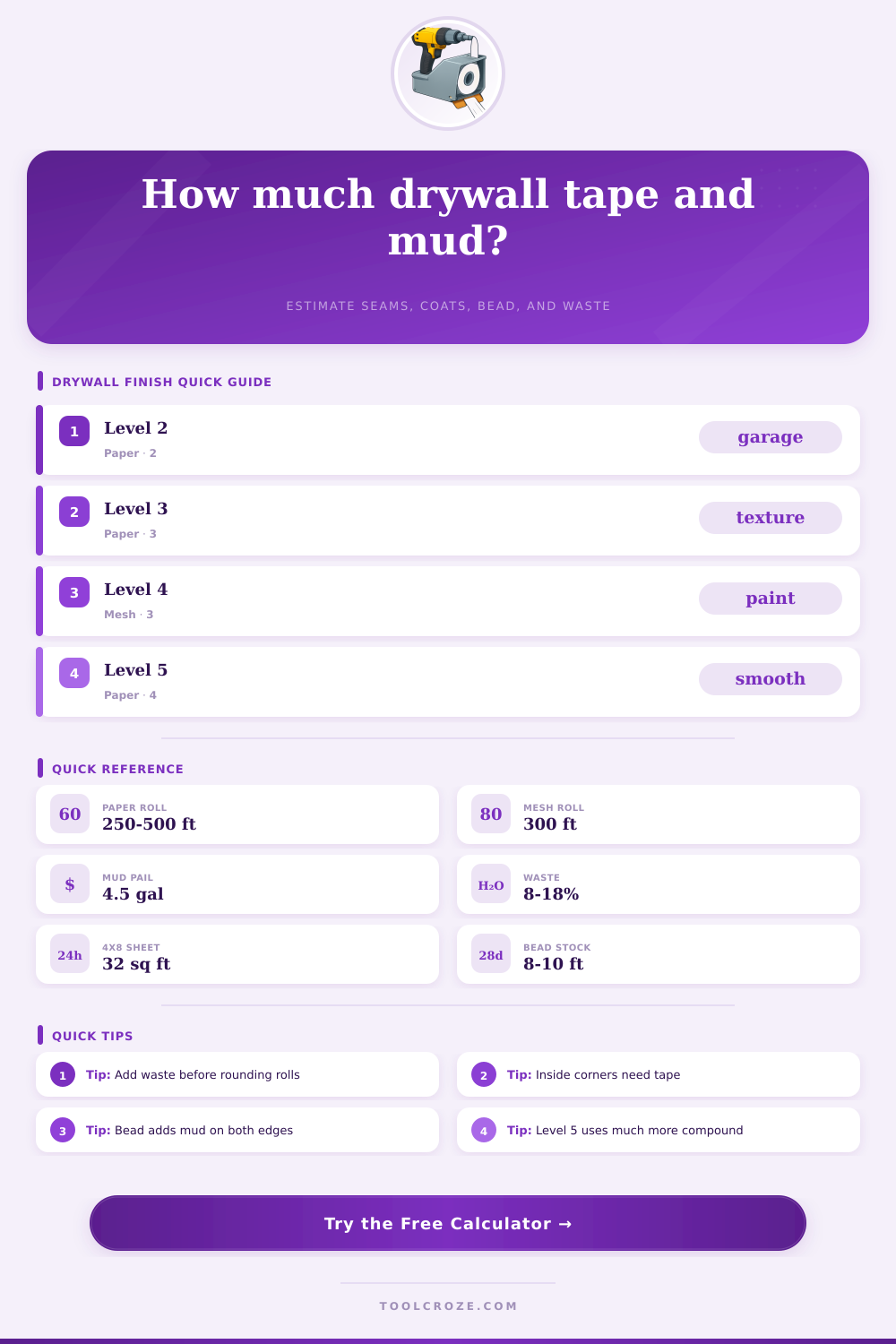 Drywall Taping Calculator | Tape, Mud & Bead