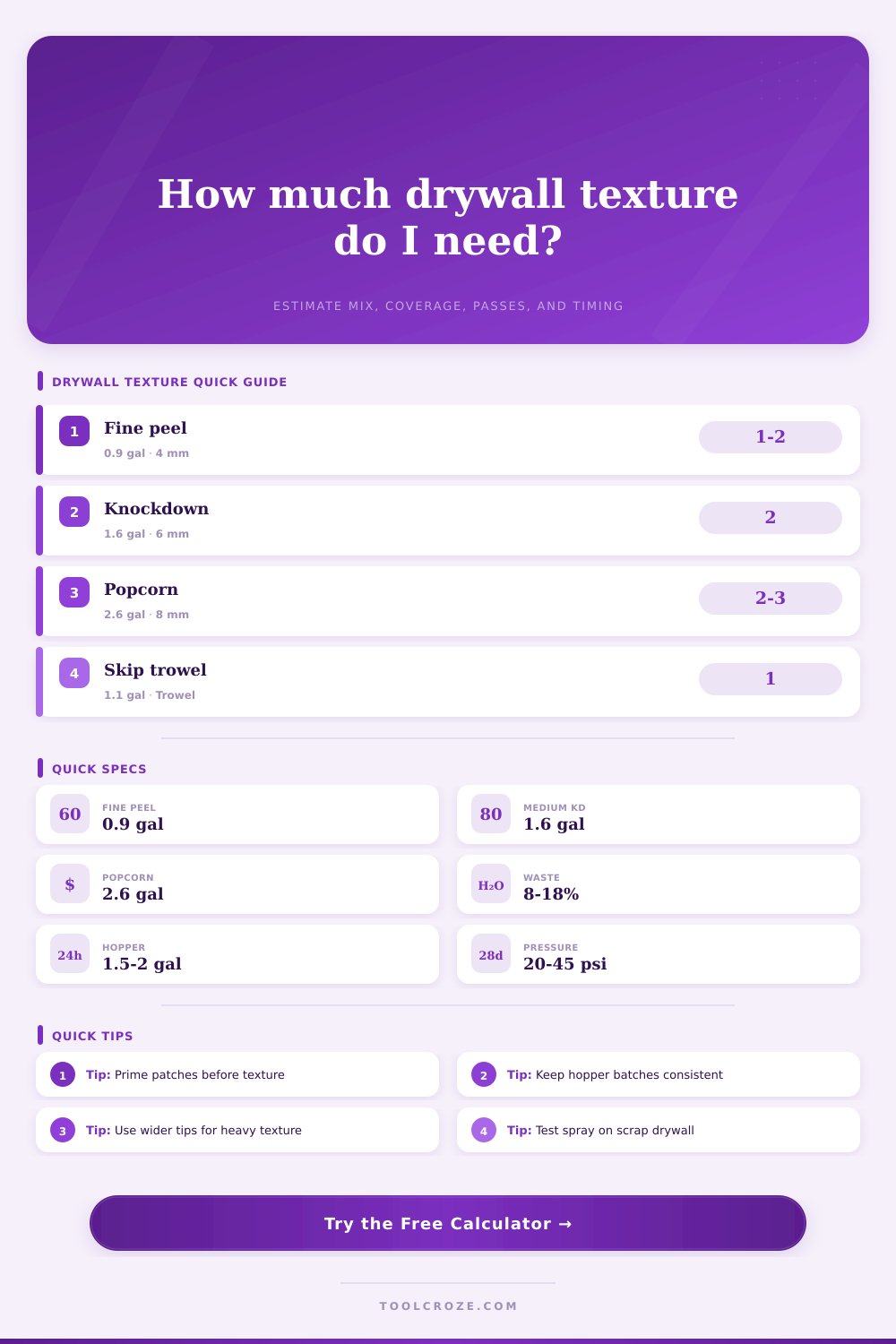 Drywall Texture Calculator | Mix, Coverage & Timing