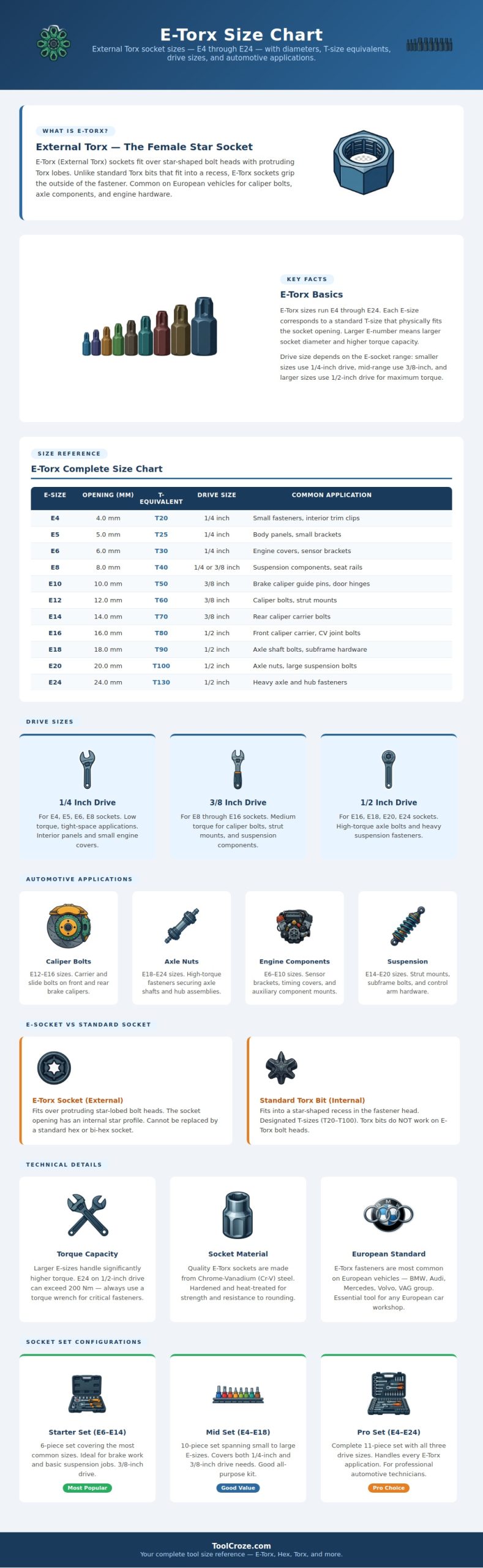 E Torx Size Chart