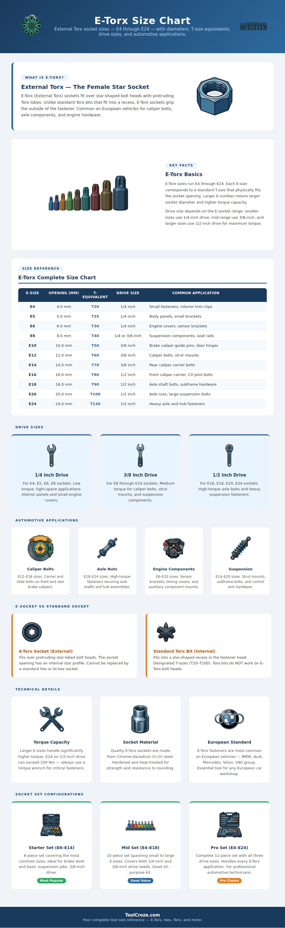 E Torx Size Chart